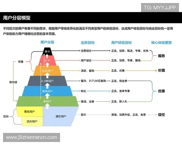 九游大厅的用户评价与反馈机制分析助力平台不断优化用户体验