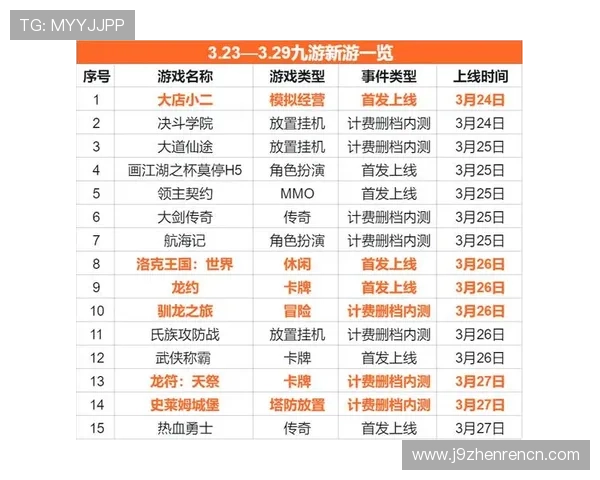 九游官方网站搜索最新游戏资讯和攻略，轻松找到你感兴趣的游戏内容